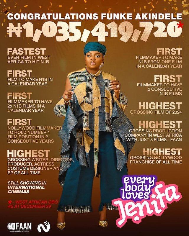Funke Akindele Hits The ₦1 Billion Mark Again With 'Everybody Loves Jenifa'